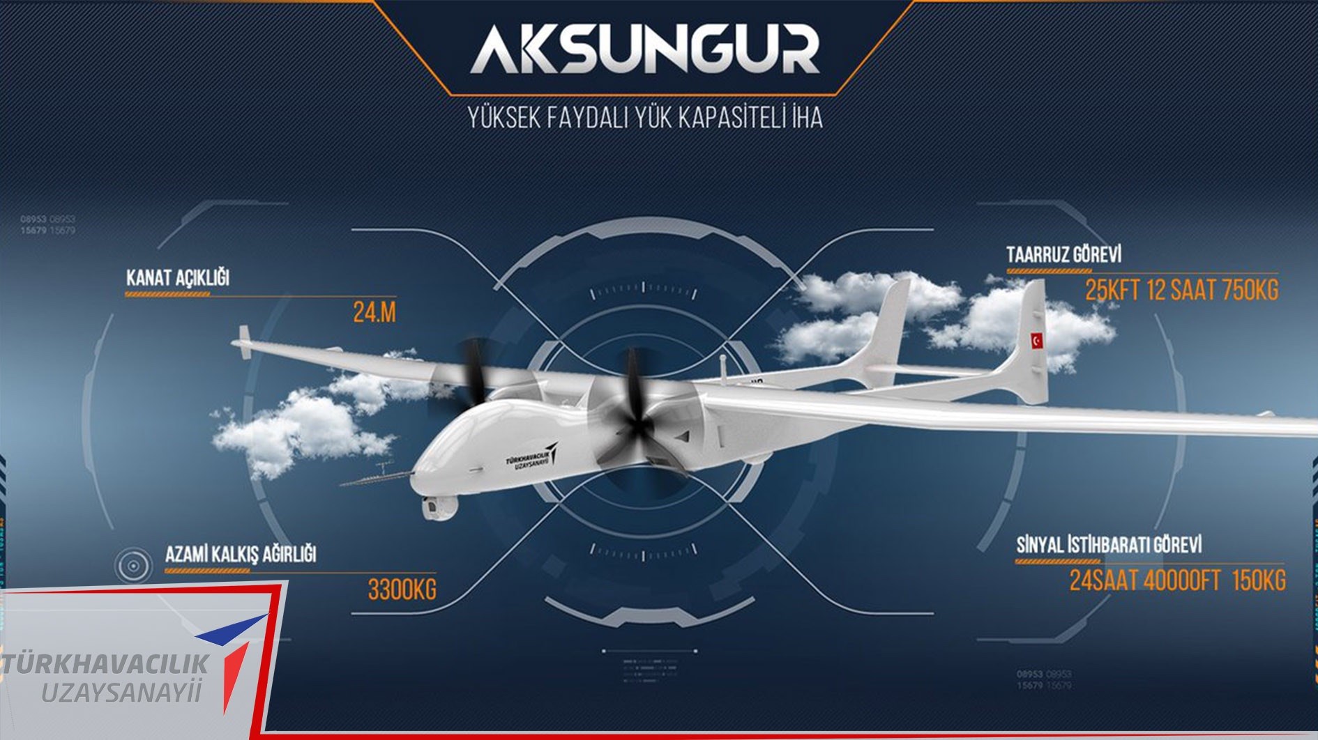 Aksungur İHA'nın 100. Uçuşu ve Yenilikler