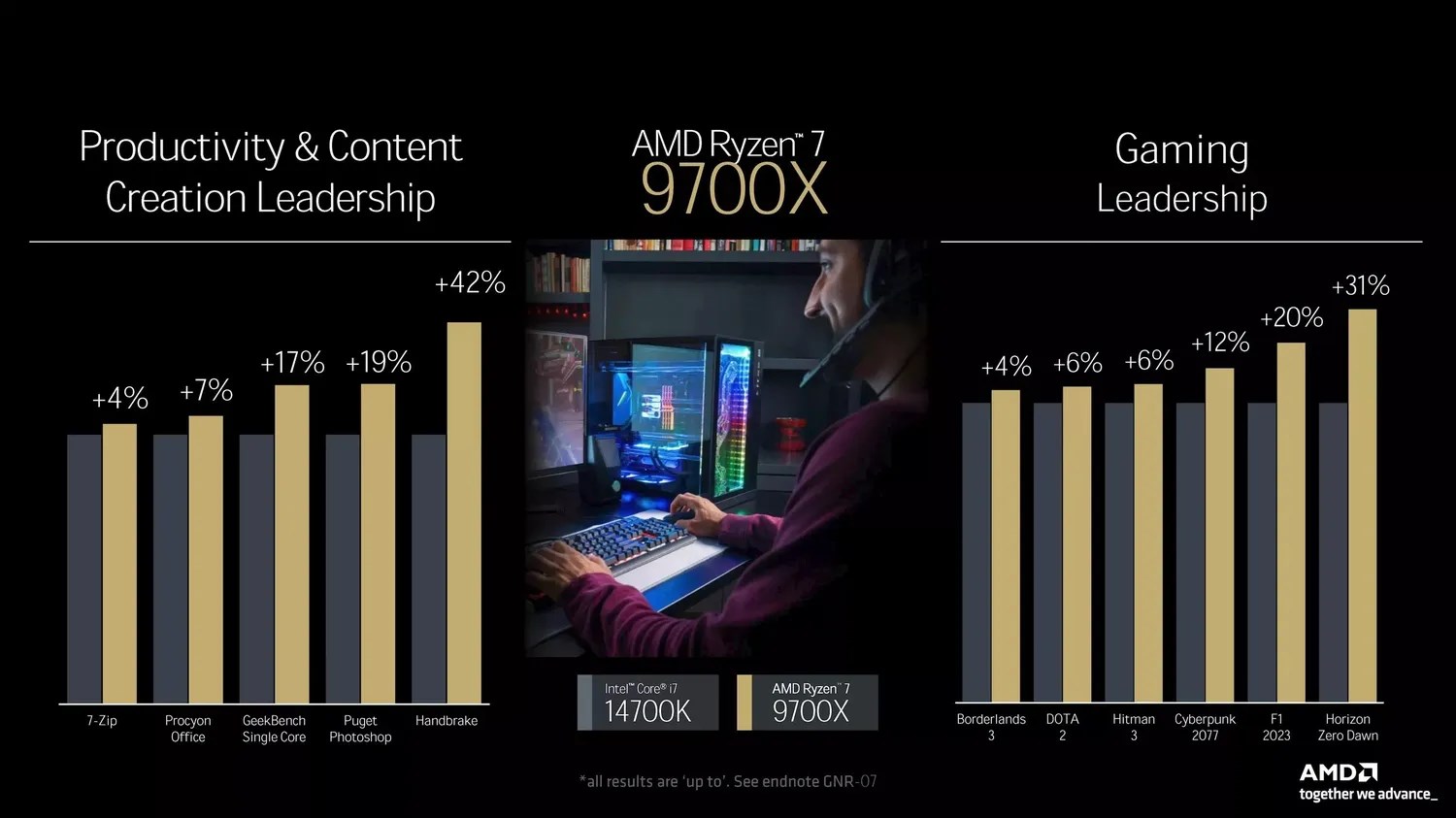 AMD Ryzen 9000 Fiyatları