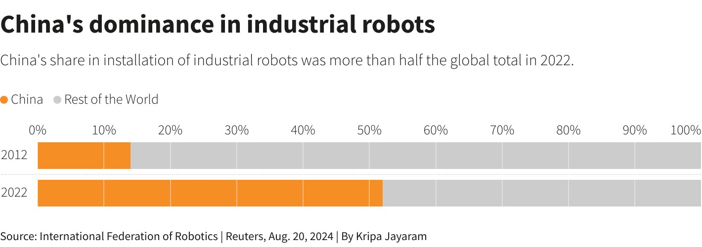 Çin'in İnsansı Robot Yarışı: Elektrikli Araçlardan İnsansı Robotlara Geçiş