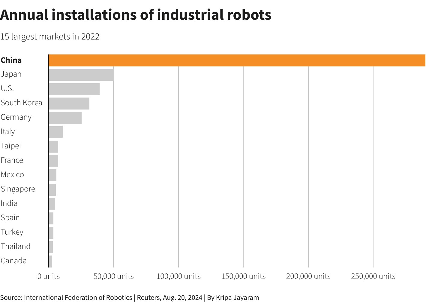 Çin'in İnsansı Robot Yarışı: Elektrikli Araçlardan İnsansı Robotlara Geçiş