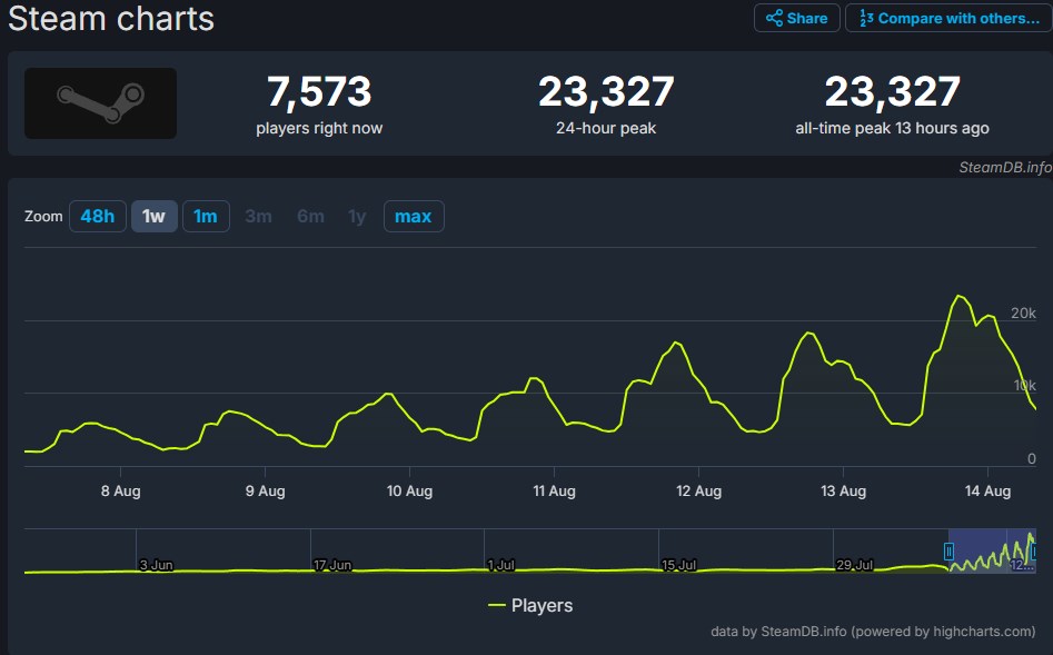 Deadlock: Valve'ın Yeni Nesil Kahraman Nişancı Oyunu