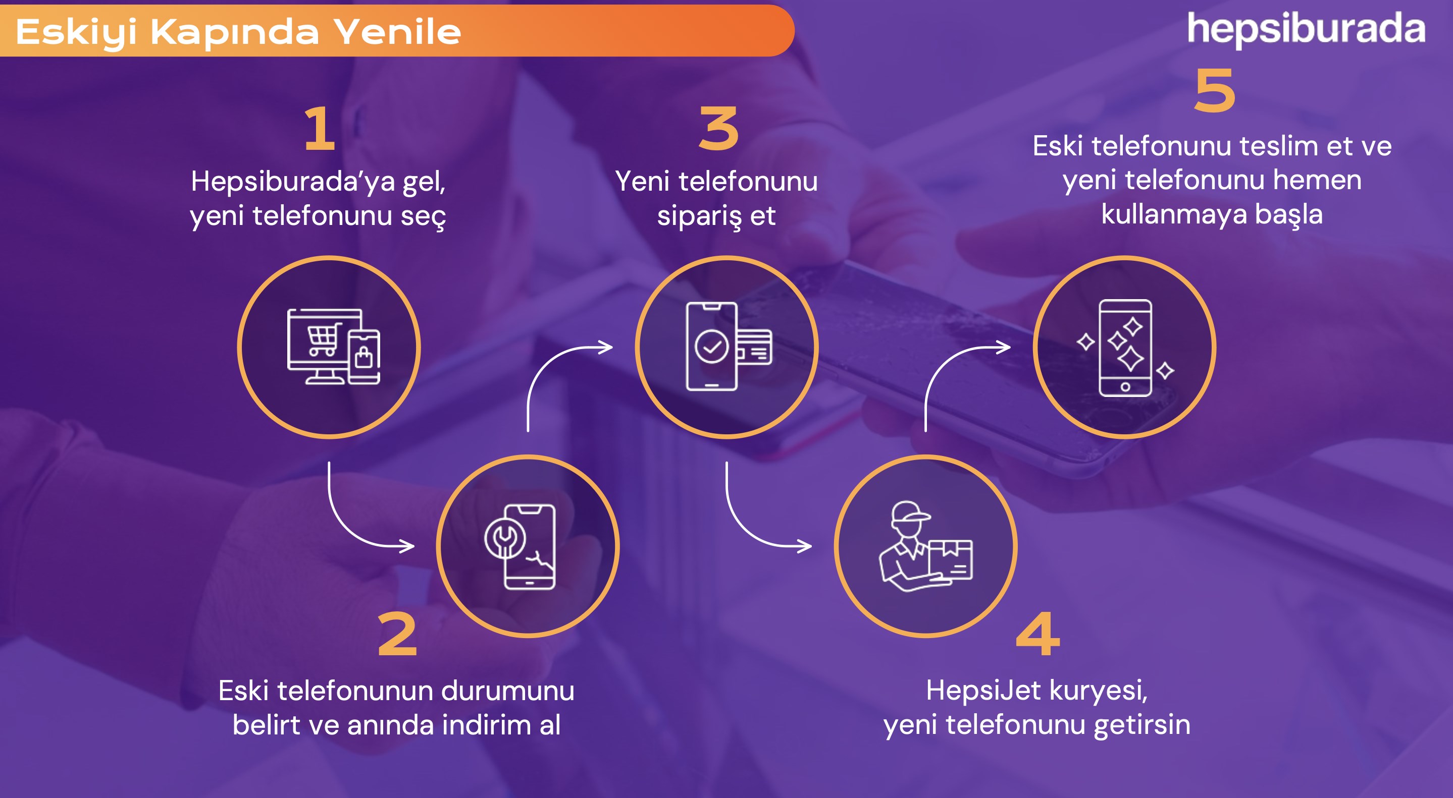 Hedef: Yıl Sonuna Kadar 50 Bin Telefon Yenilemek