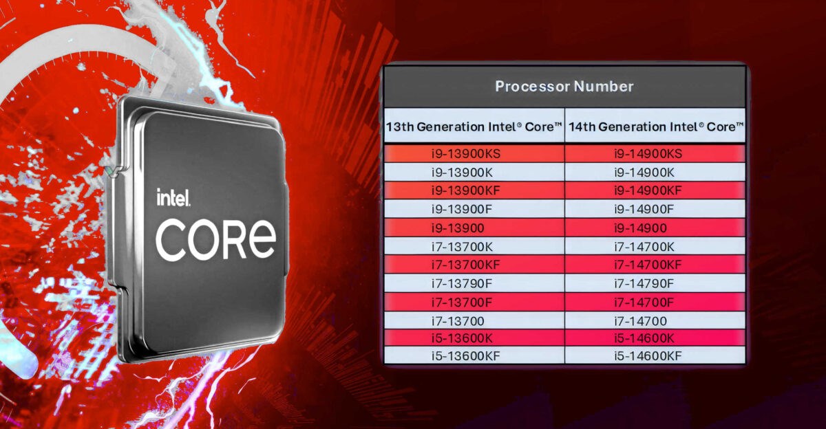 Intel'in Uzatılmış Garanti Süreci ve İşlemciler Hakkında Bilgiler