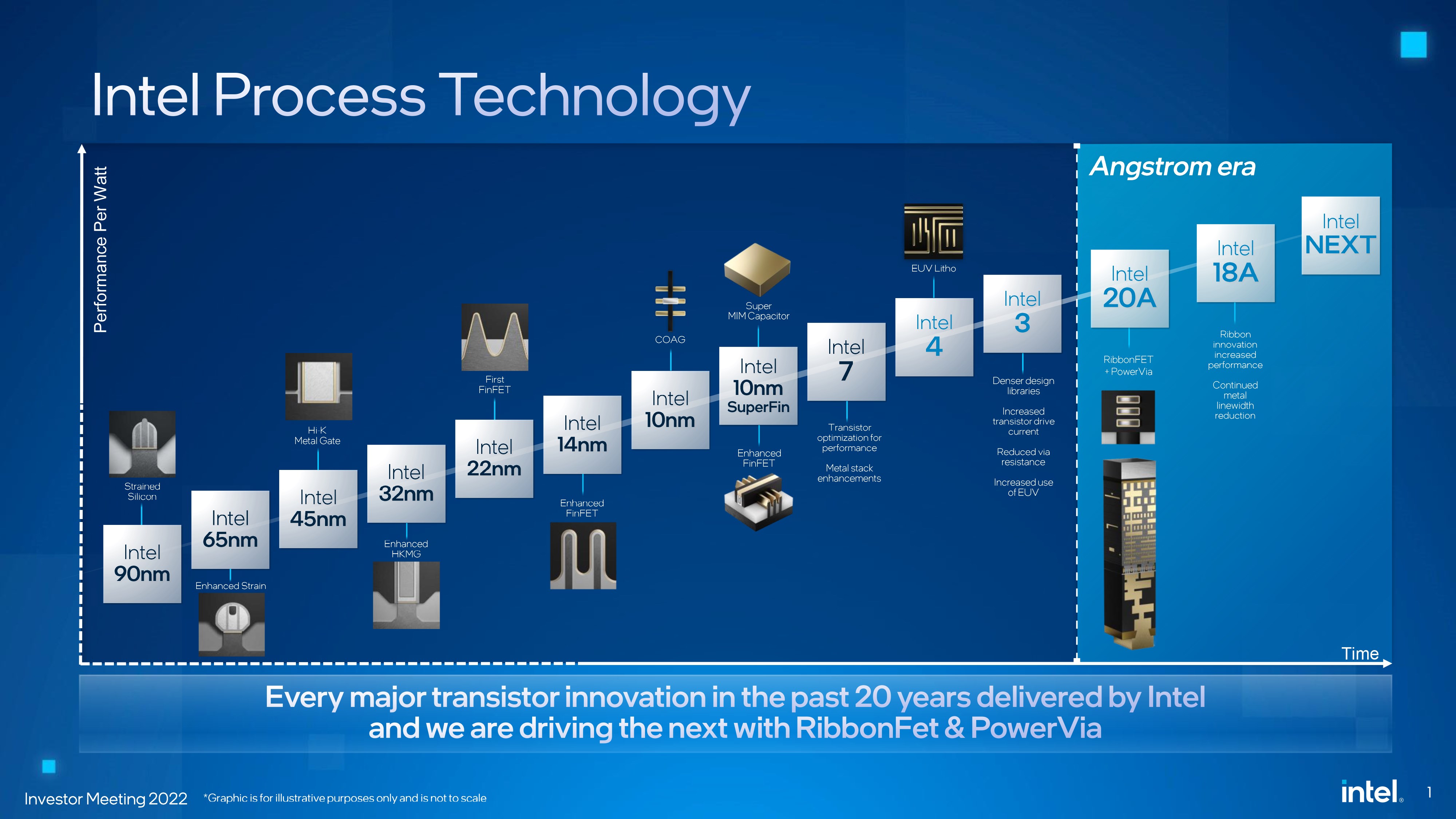 Intel'in Zorlu Süreci ve Gelecek Vizyonu