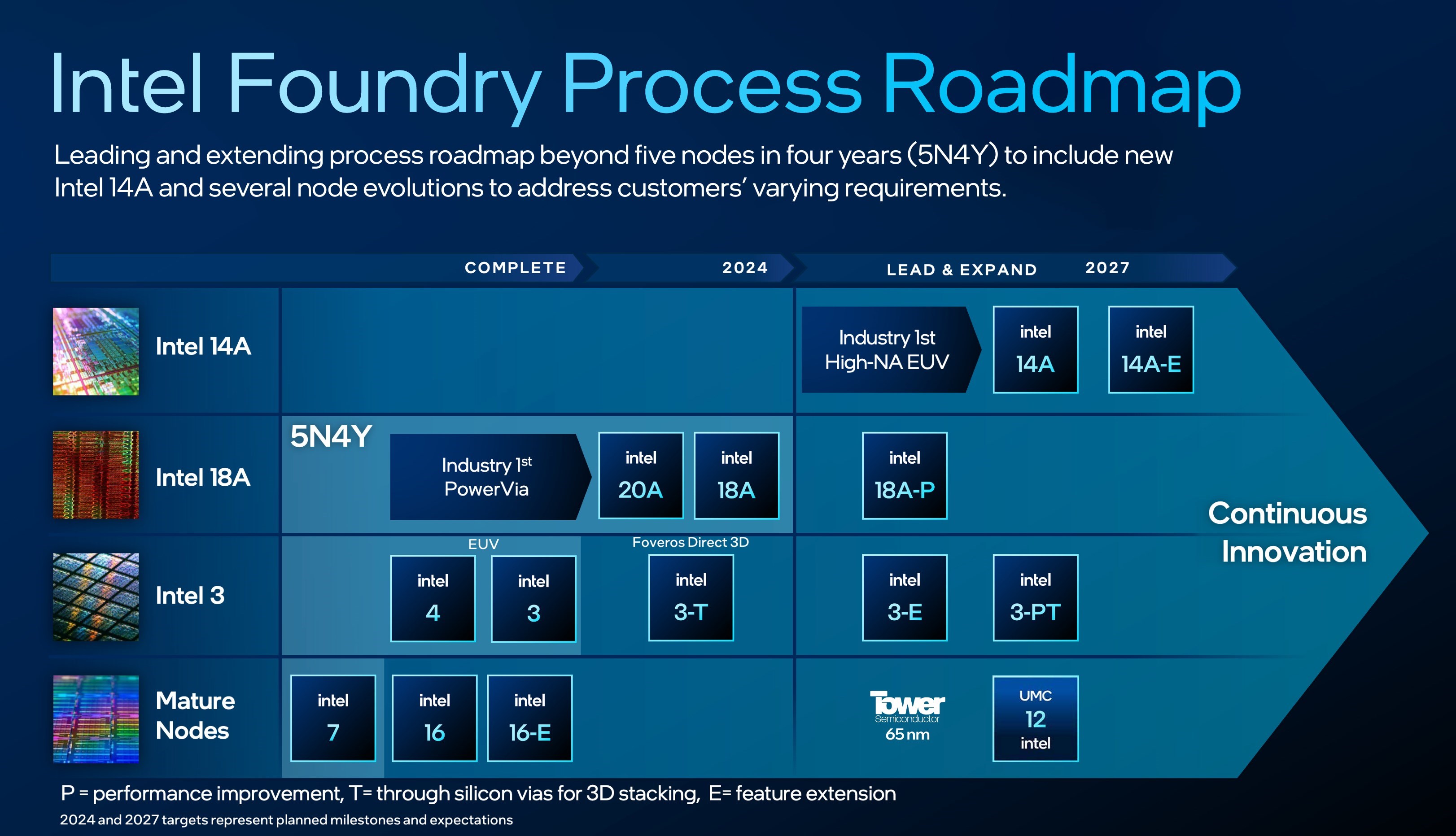 Intel 18A Sürecinin Önemi