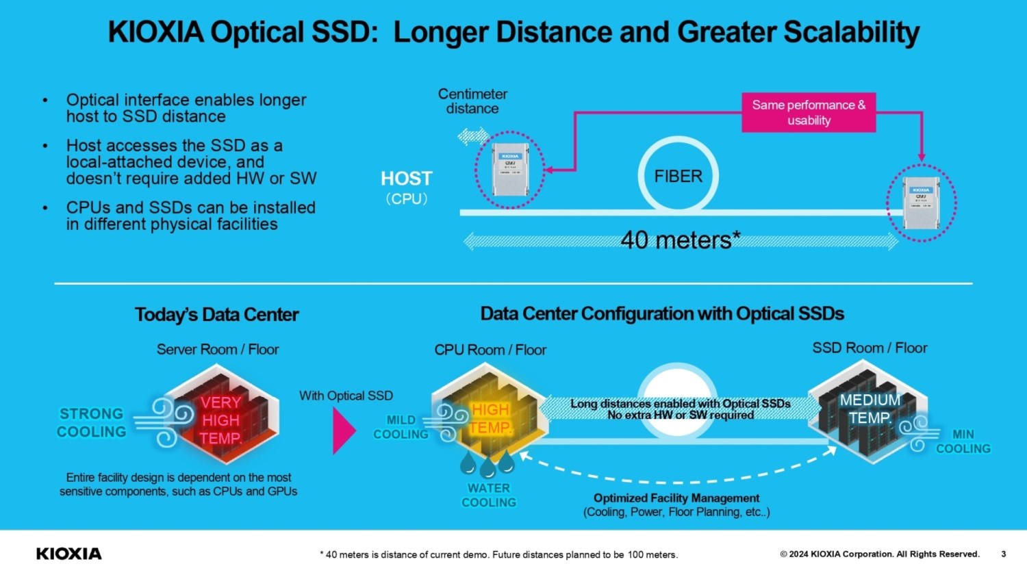 KIOXIA'dan Optik Arayüzlü Geniş Bant SSD Prototipi