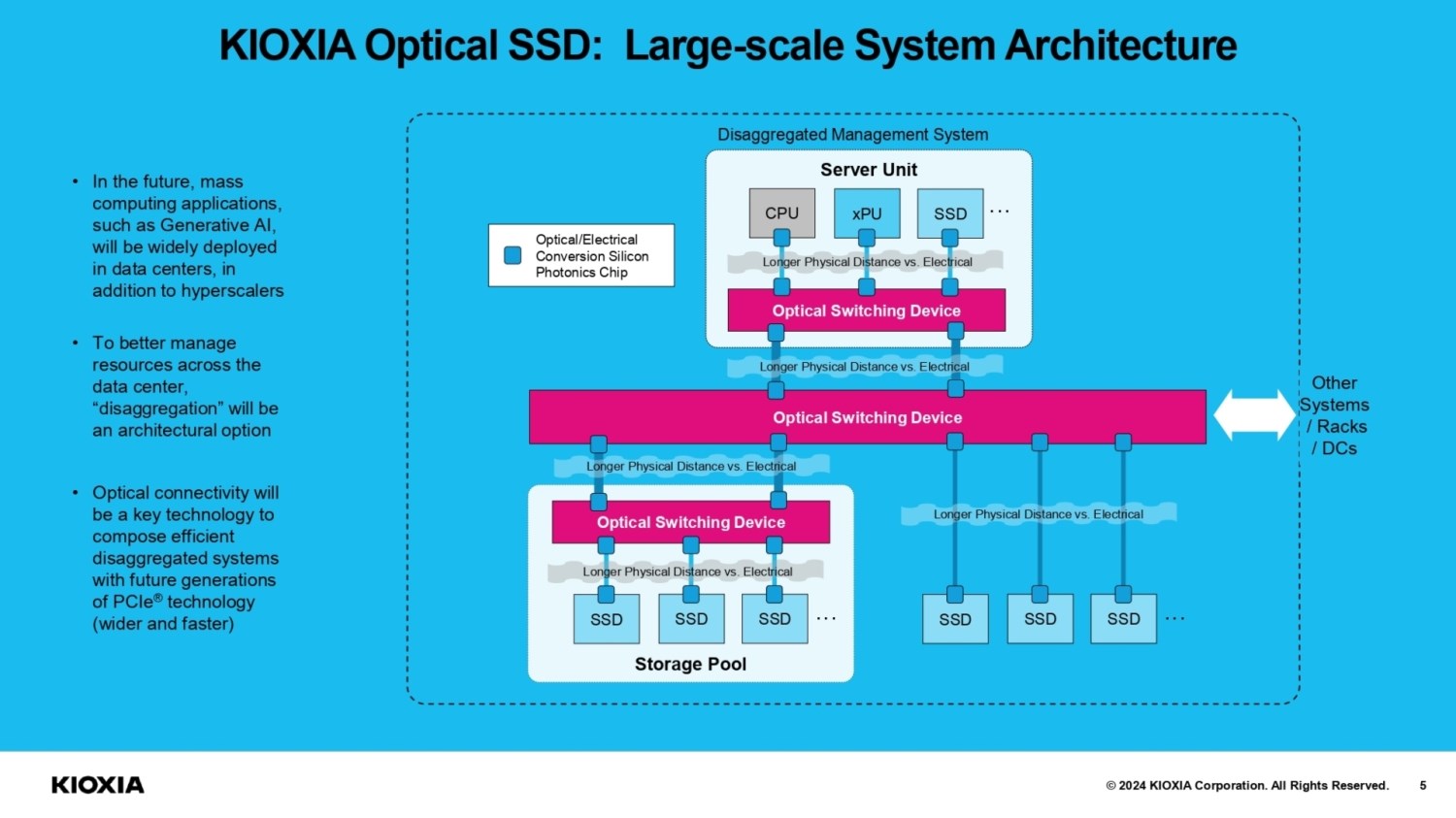 KIOXIA'dan Optik Arayüzlü Geniş Bant SSD Prototipi