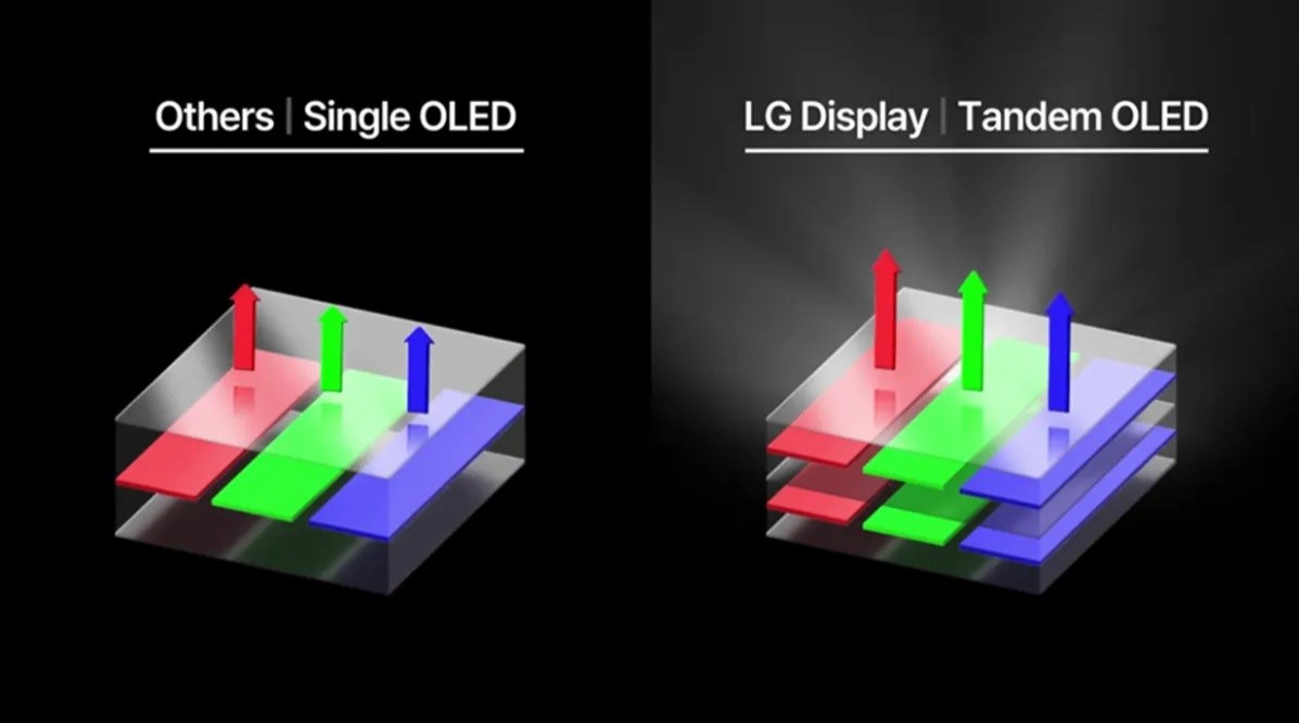 OLED Teknolojisinde Yeni Bir Dönem: Rüya OLED