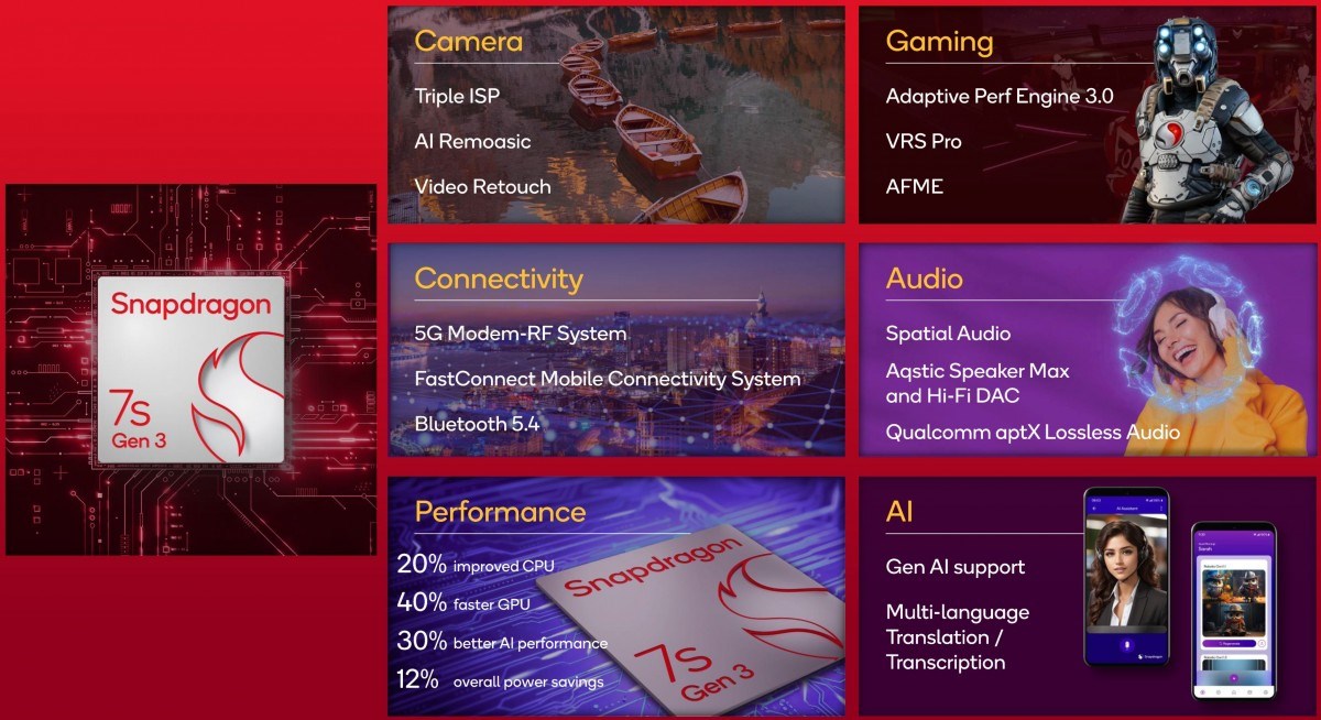 Qualcomm'un Yeni Orta Seviye İşlemcisi: Snapdragon 7s Gen 3