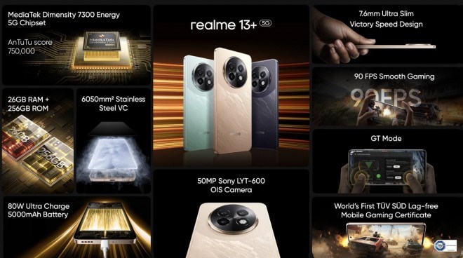 Realme 13 Serisi Tanıtıldı