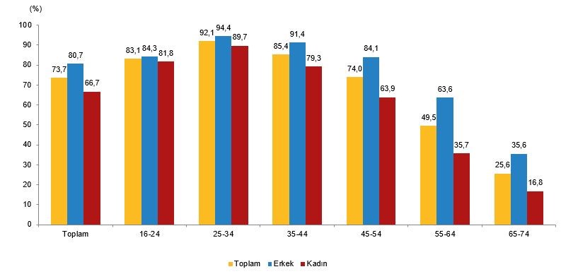 Teknolojik Ürün Alımında En Önemli Kriter Fiyat