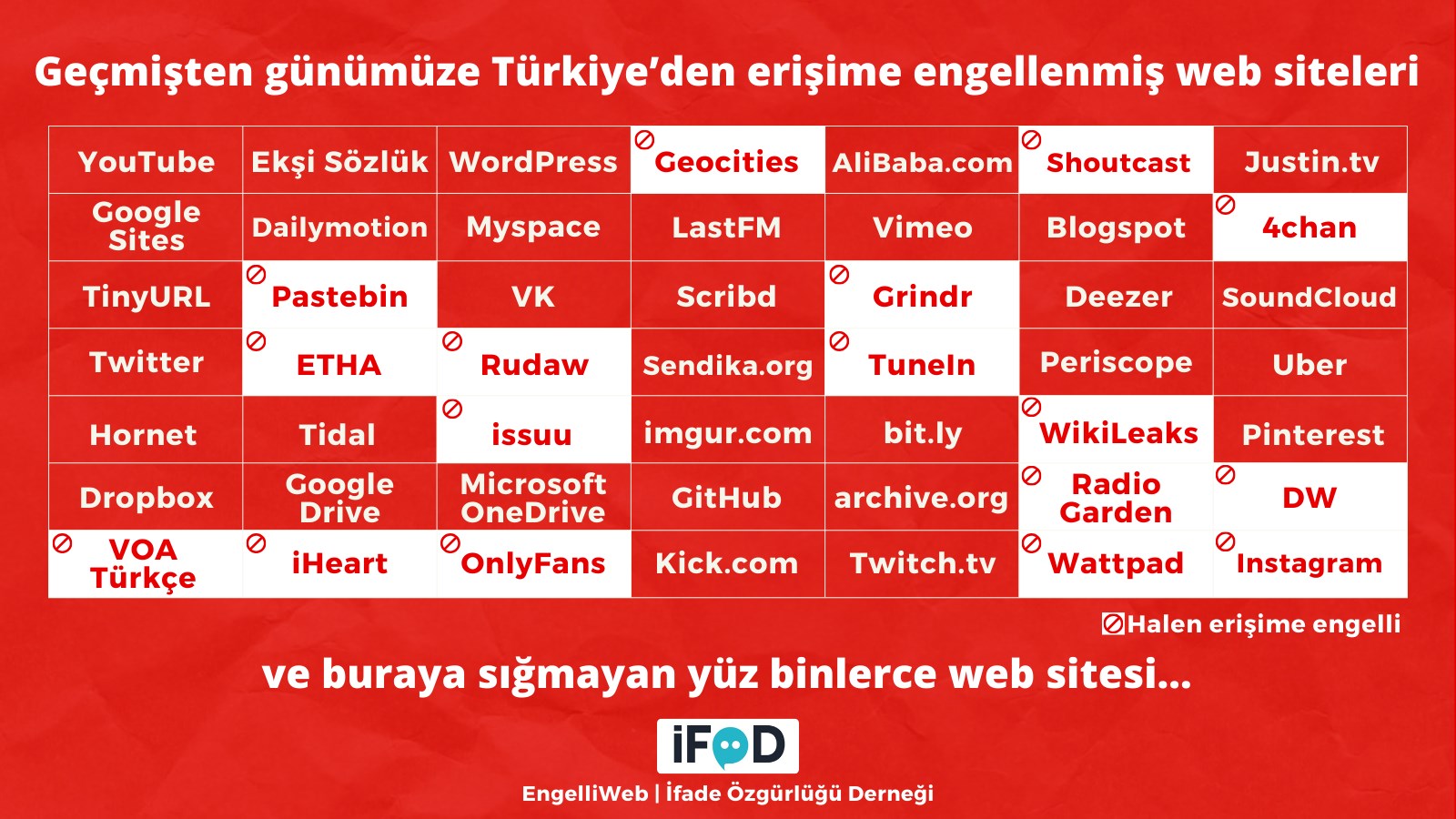 Kullanıcıların Alternatif Çözüm Arayışları