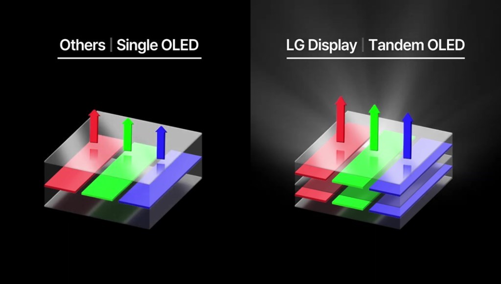 Xiaomi Pad 7 Serisi ile OLED Ekran Devrimi