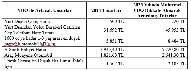 Yurt Dışından Telefon Getirmenin Zorluğu ve IMEI Kayıt Ücreti Artışı